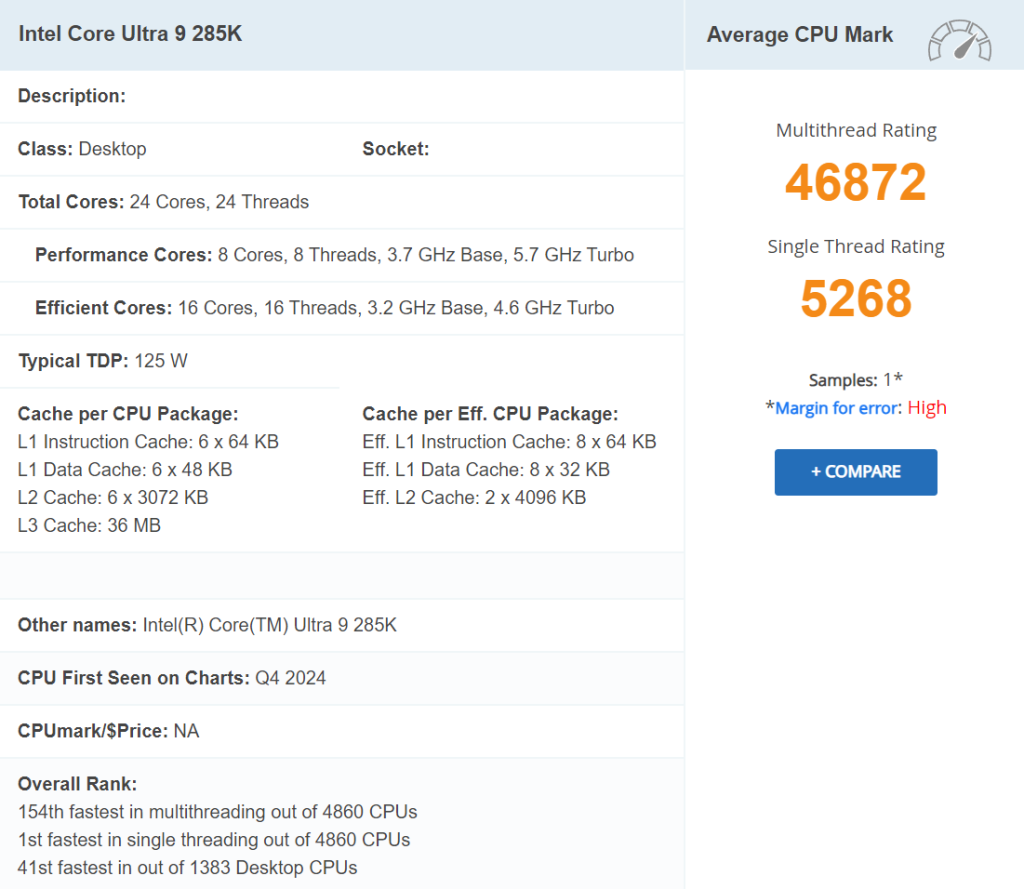 Intel Core Ultra 9 285K赶在发布前创造了一项新的纪录——单线程跑分成绩首次超过5000分