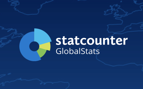 Statcounter 公布全球浏览器市场整体份额变化情况